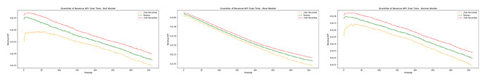 avg_rev_apy_agg