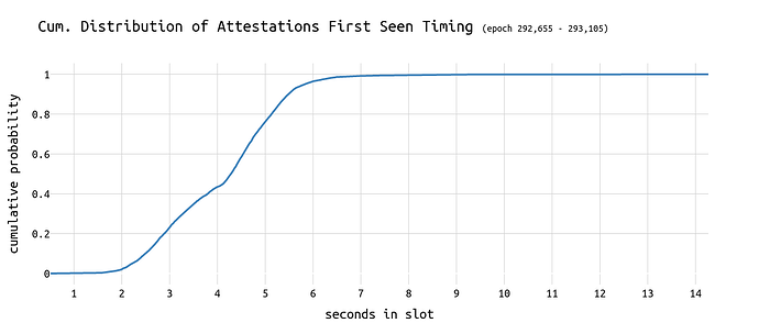attestations\_cdf
