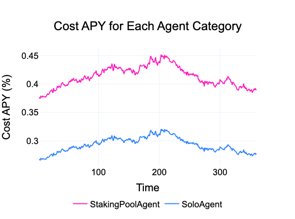 cost_APY