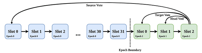 epochslotvalidator