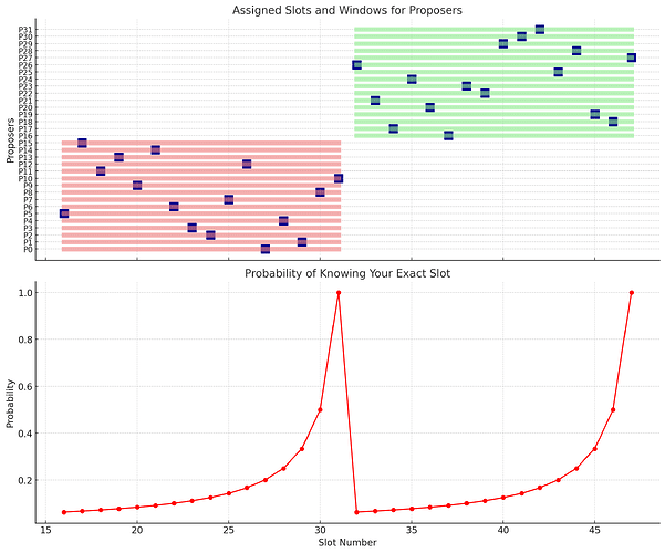 Slot Allocation Mechanism output (1) (1)