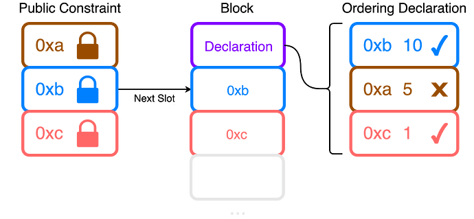 overview
