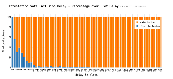 correct_head_delay_reinclusion_per