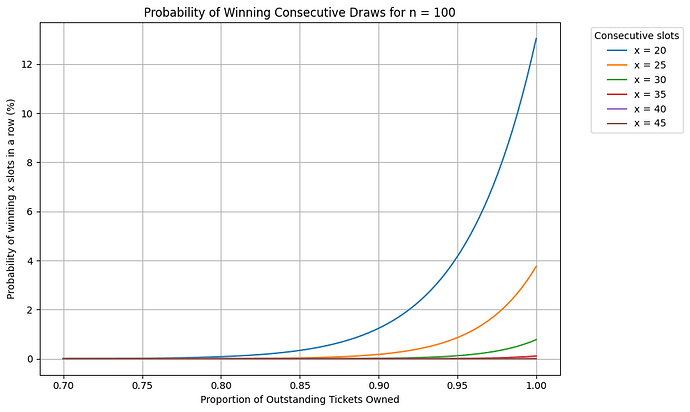 Graph 1