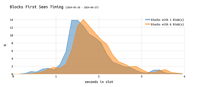 hist\_late\_performer\_blobs