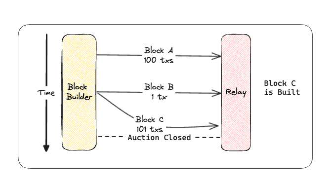 block_c_wins