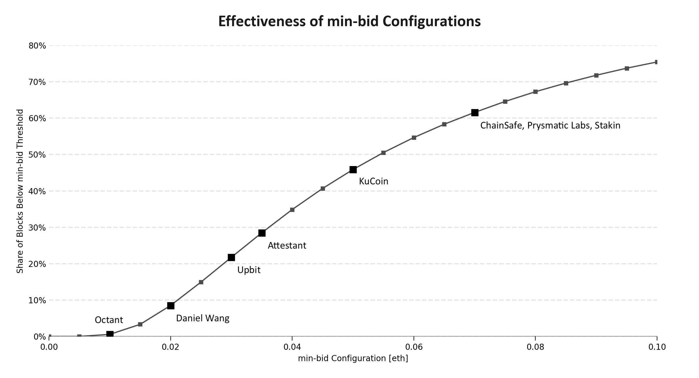 cummulative-block-value-distribution