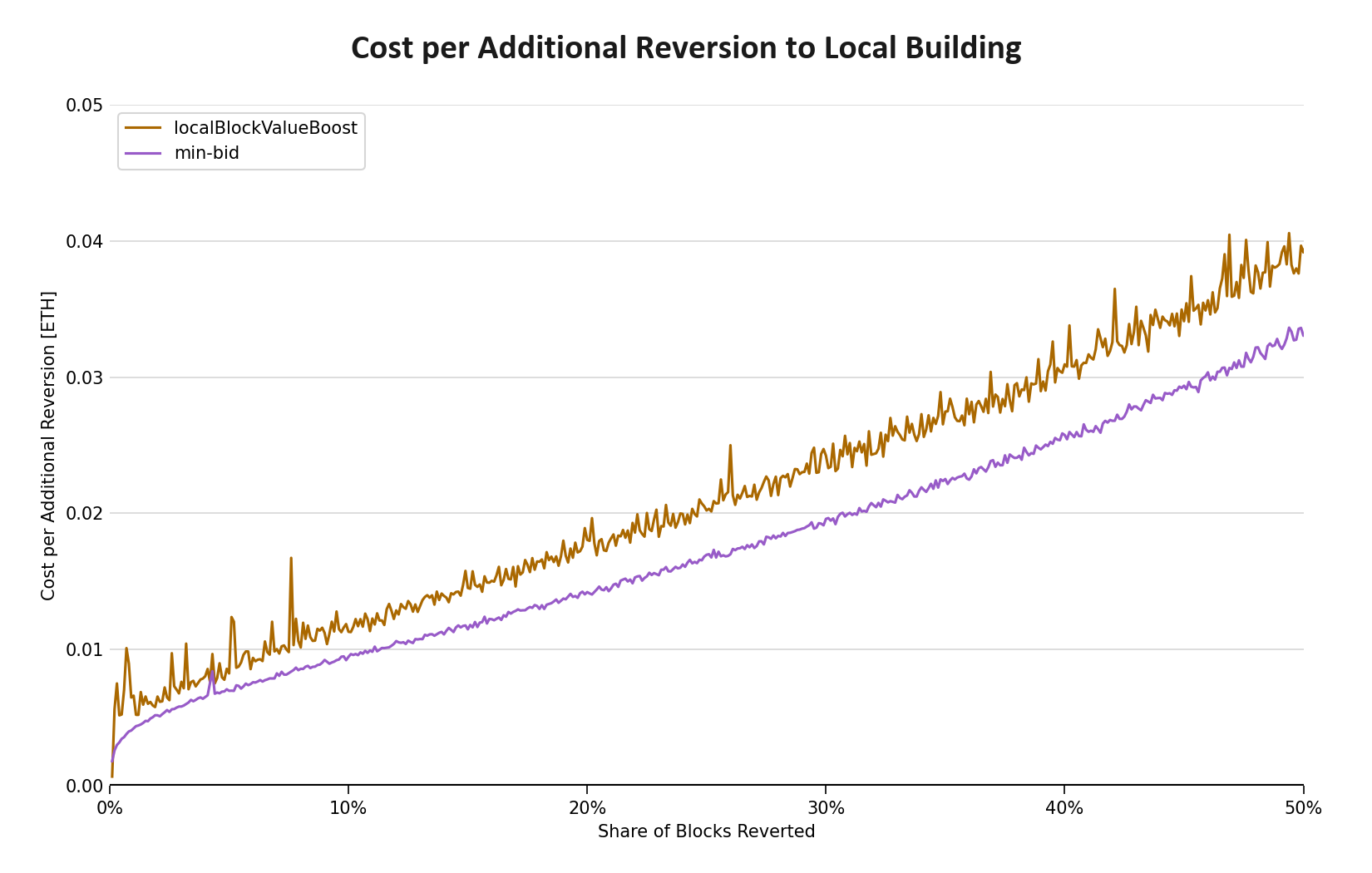 reversion-cost-both-same-binning-basic