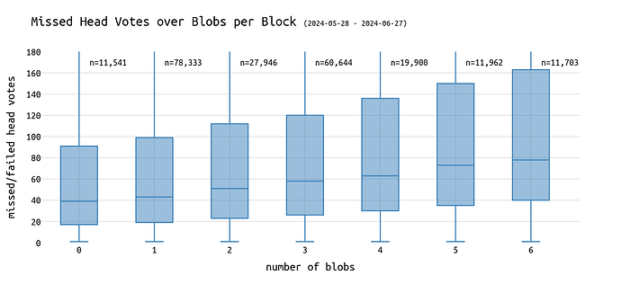 failed\_missed\_head\_size\_boxplot
