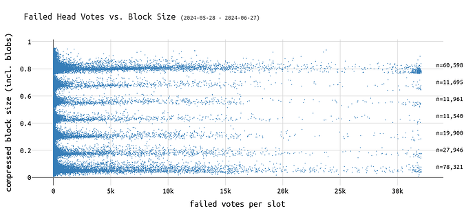 failed\_missed\_head\_size\_scatter