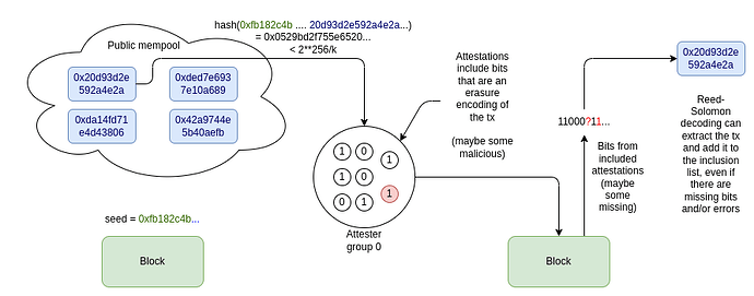 attester_inclusion_list.drawio