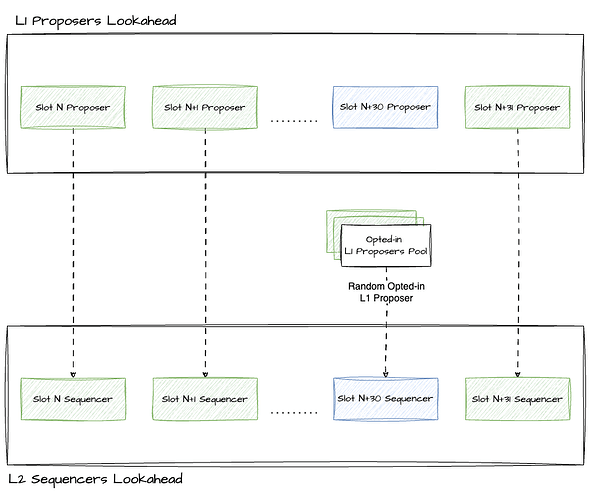 Preconfirmations-Vanilla Based Sequencing.drawio