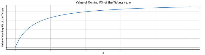Graph 2