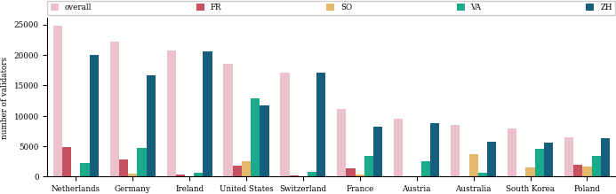 country_validators