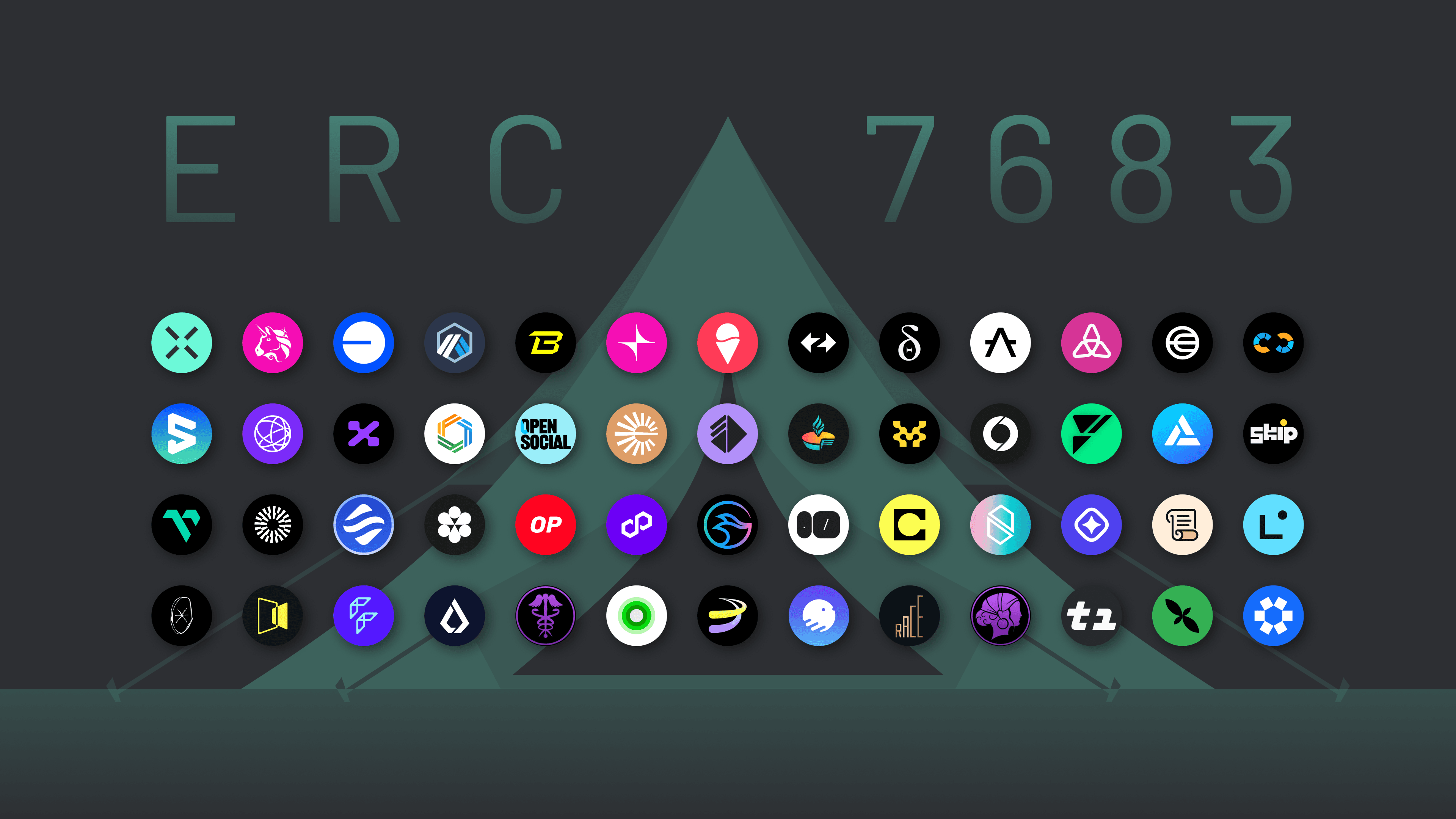 ERC-7683 是由 Across 和 Uniswap 共同开发的跨链意图的通用标准，已获得 50 多个支持者（并且还在增加！）。