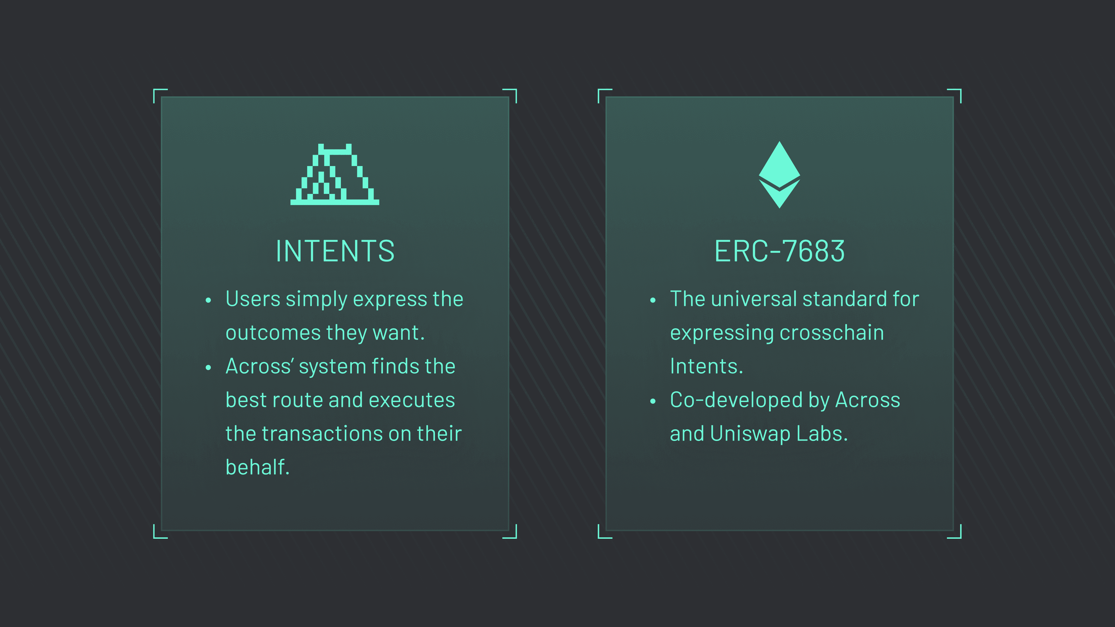 跨链互换由 Across 基于意图的架构提供支持，遵循 ERC-7683 框架。