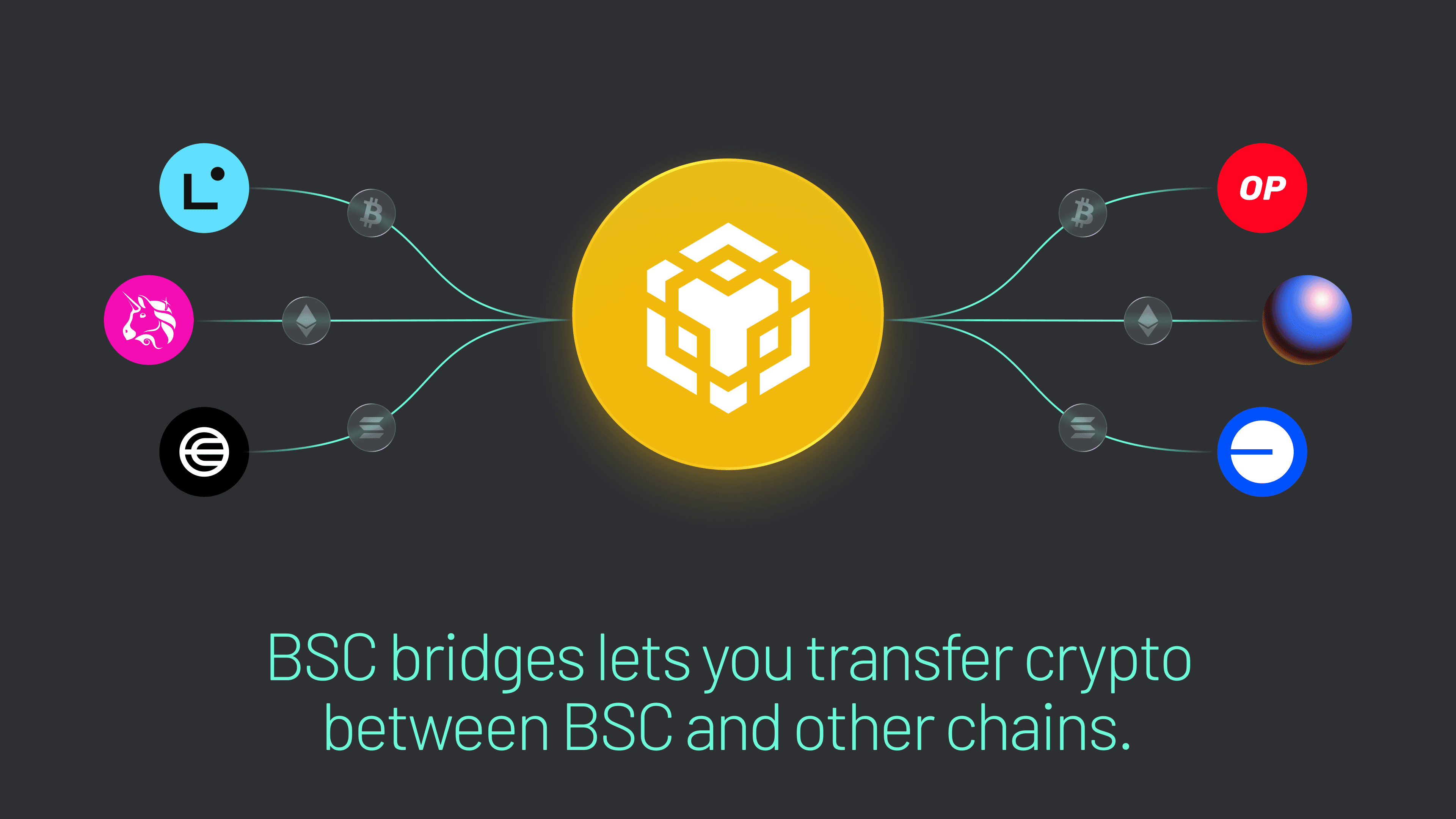 币安桥允许你在 BNB 智能链和其他区块链之间转移加密货币。