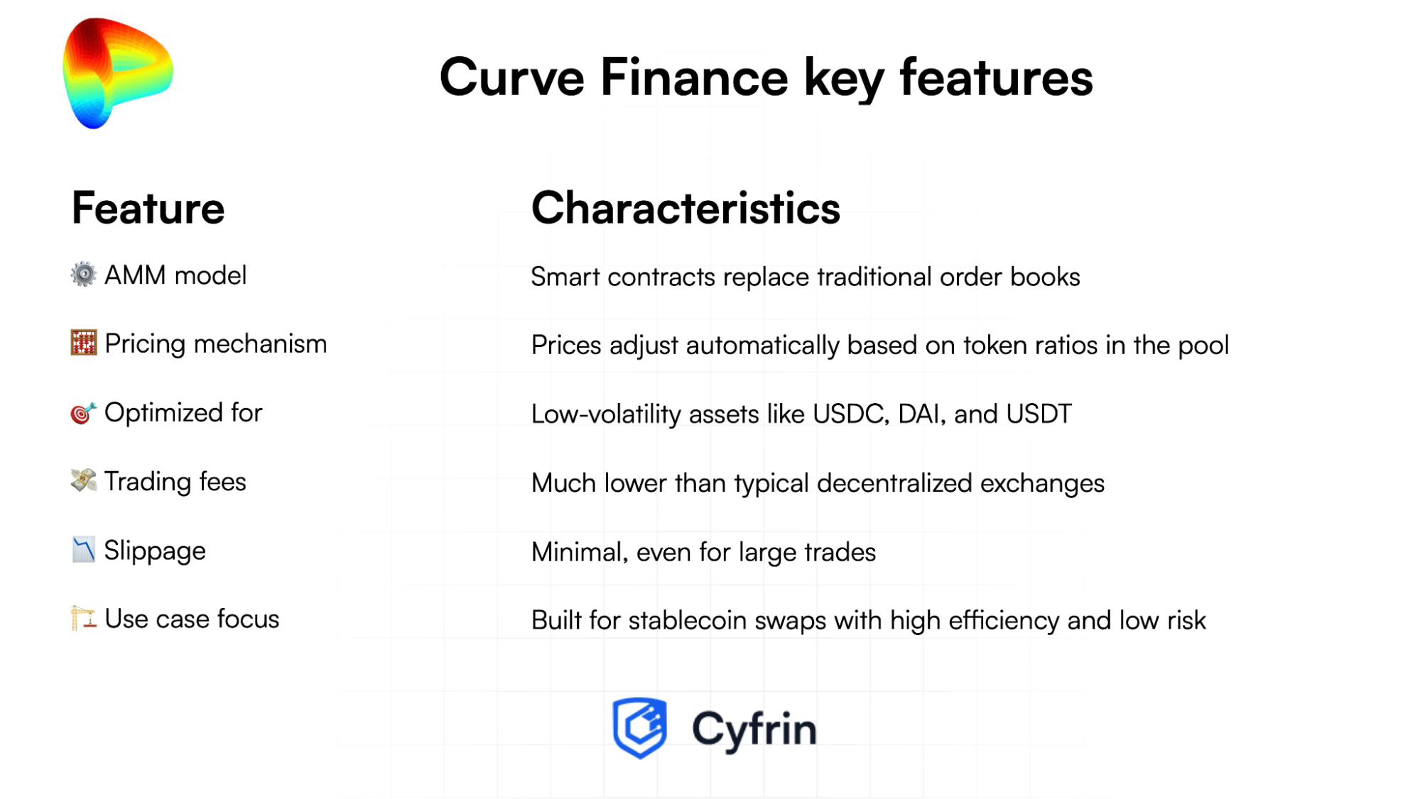 列出 Curve Finance 主要功能及其特性的表格。