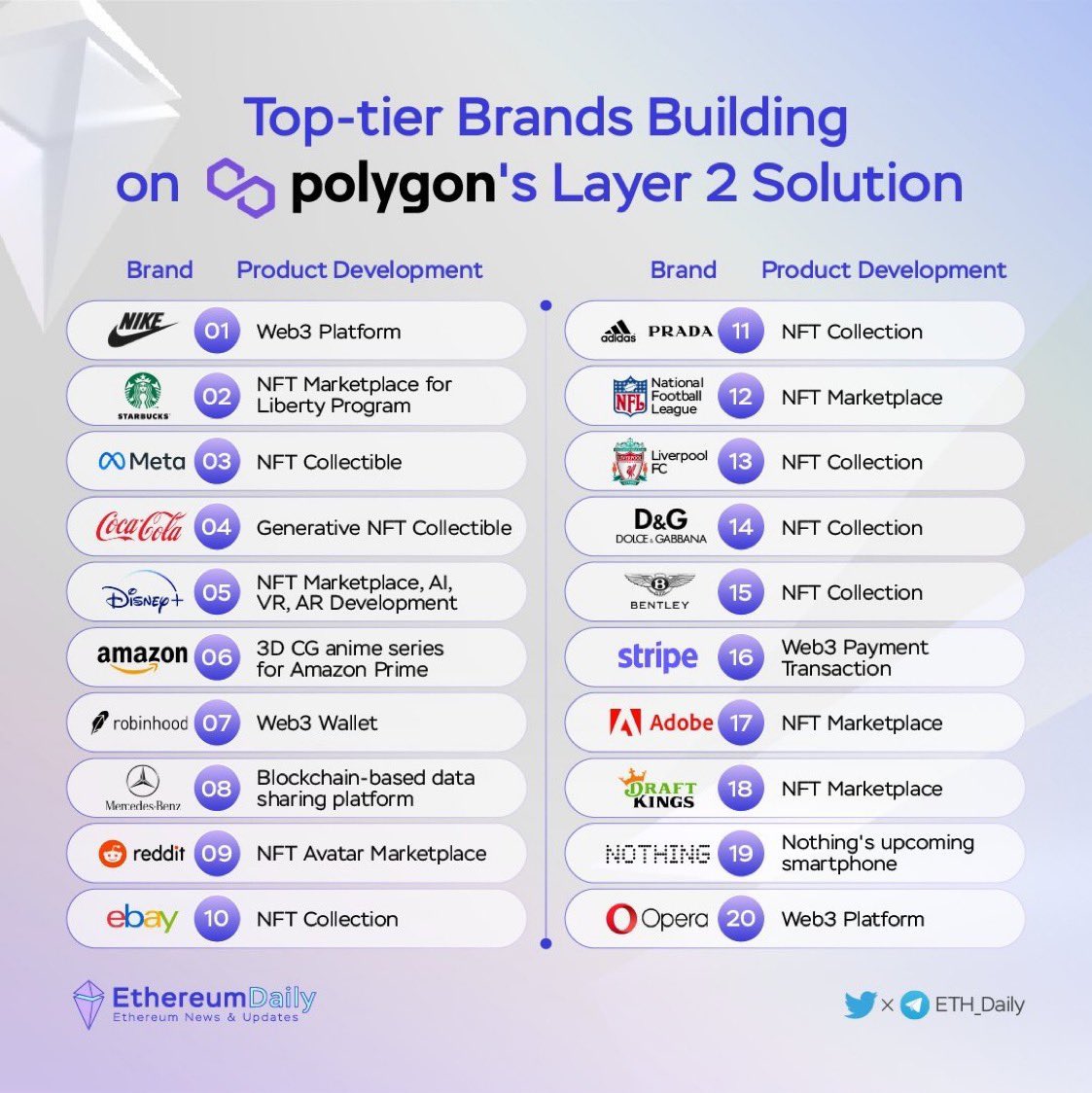 Polygon 的合作伙伴