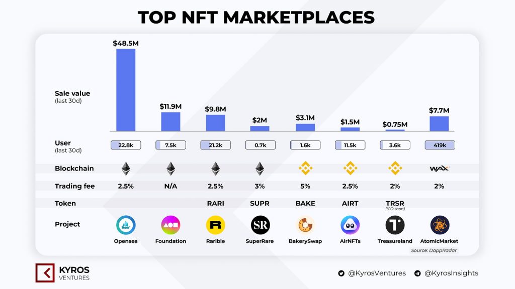 如何购买 nft 以及如何出售 nft