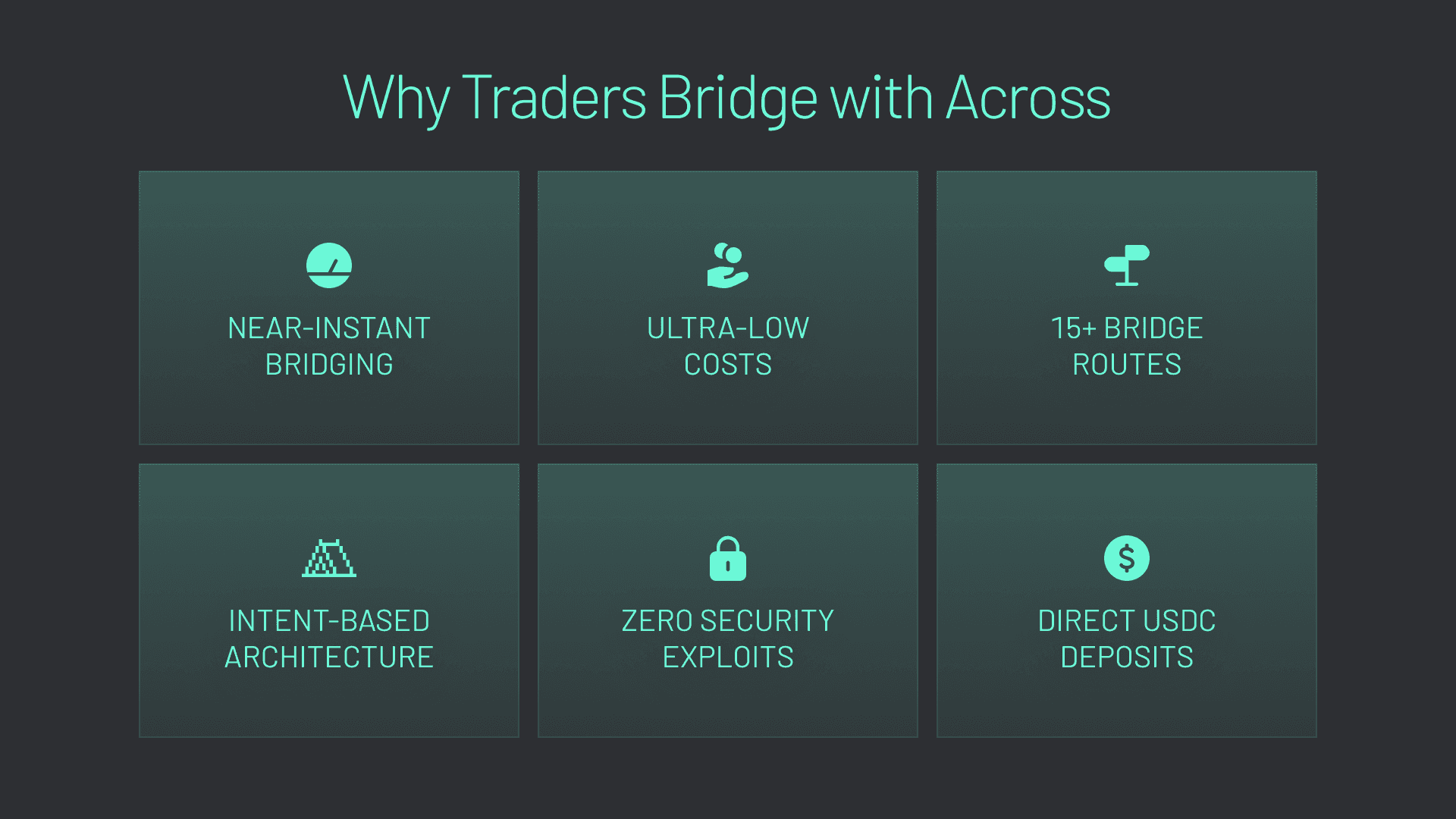 Traders love to bridge to Hyperliquid with Across.