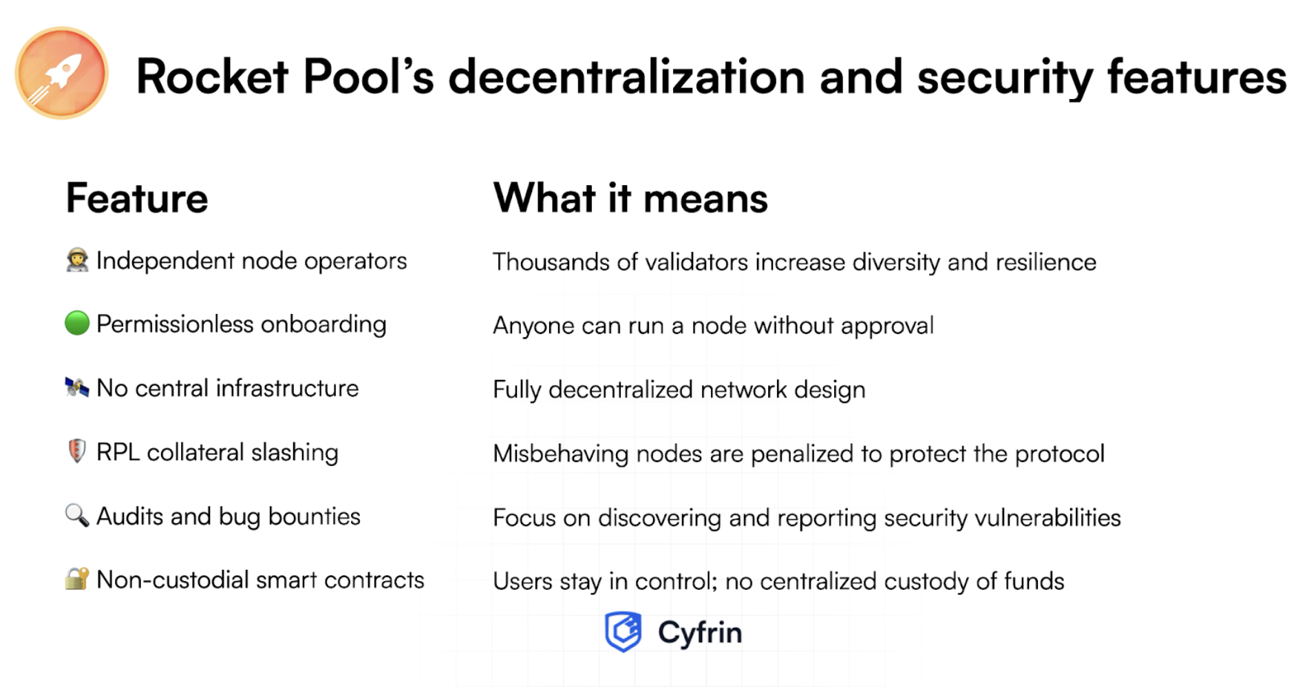 列出 Rocket Pool 的去中心化和安全功能及其含义的表格的图像。