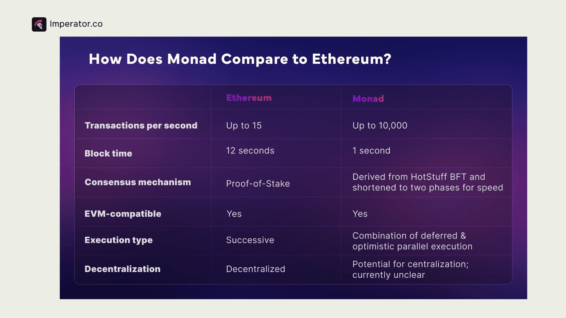 Monad 与 ETH 的比较