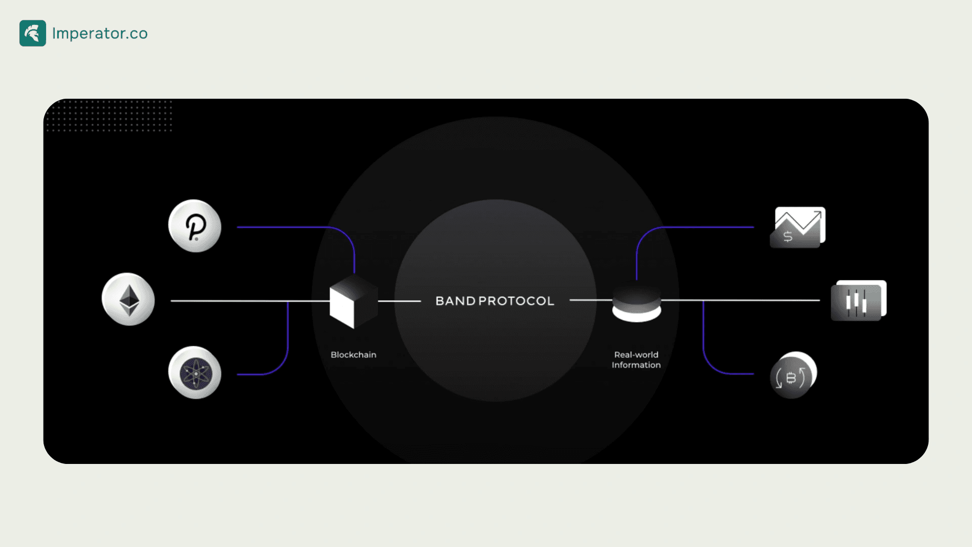 band protocol 的角色