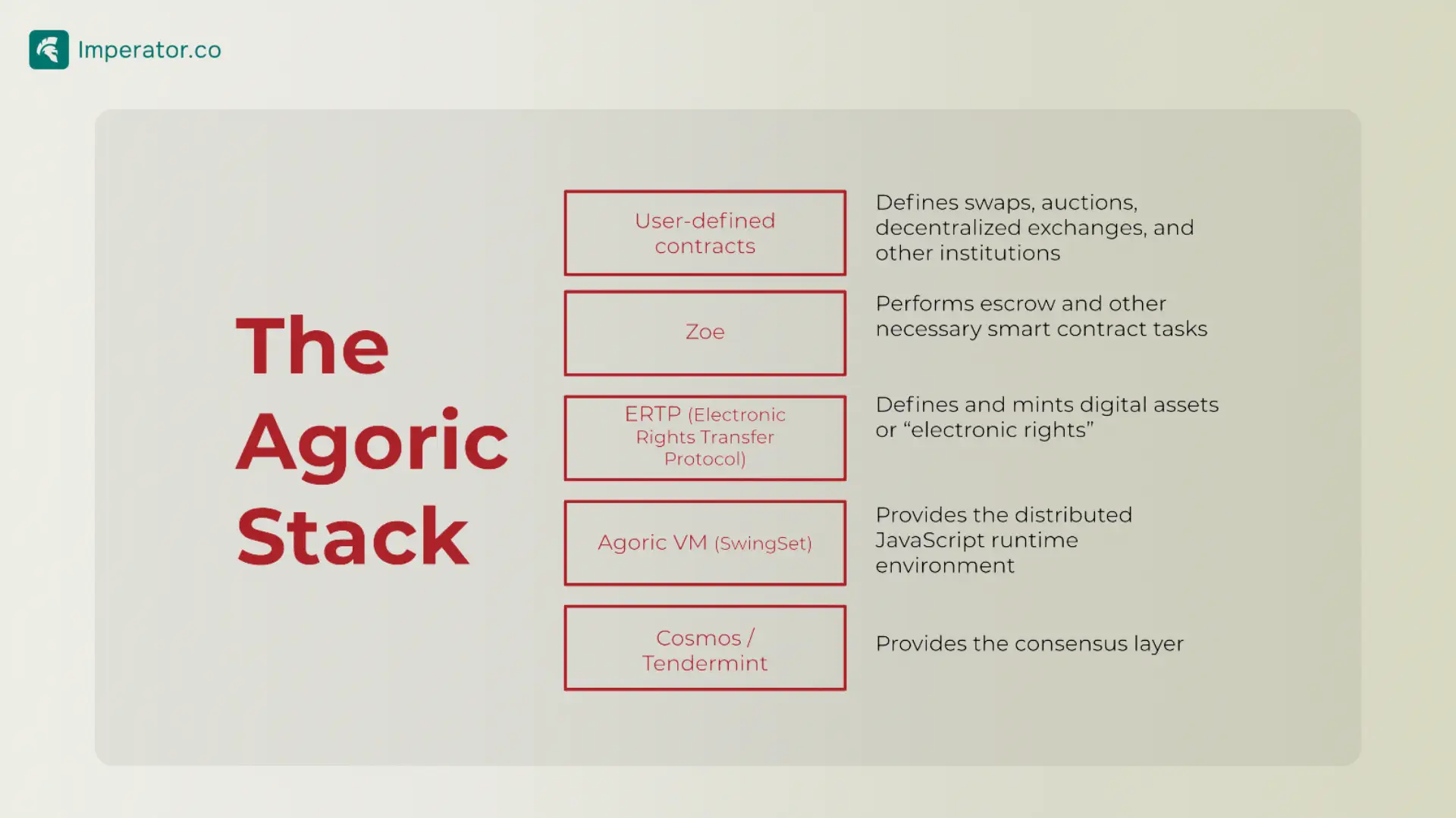 Agoric 区块链堆栈