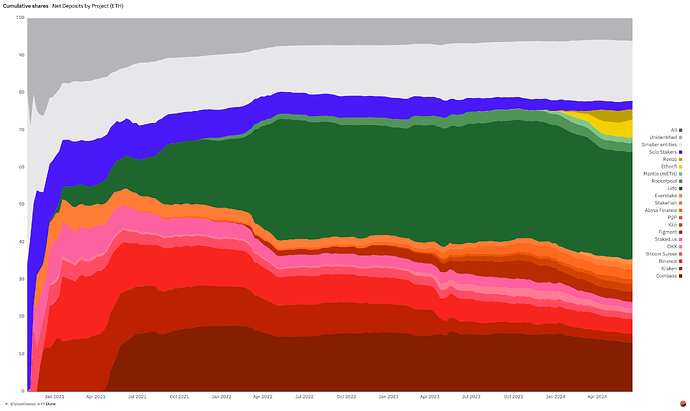dune_marketshare