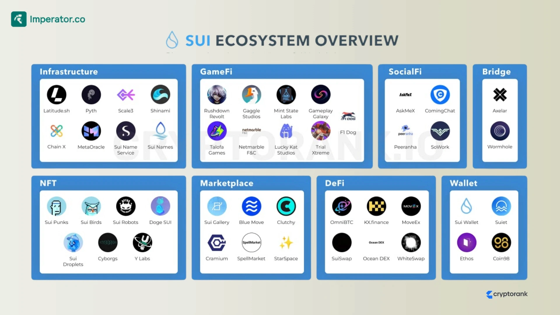 Sui 生态系统概述