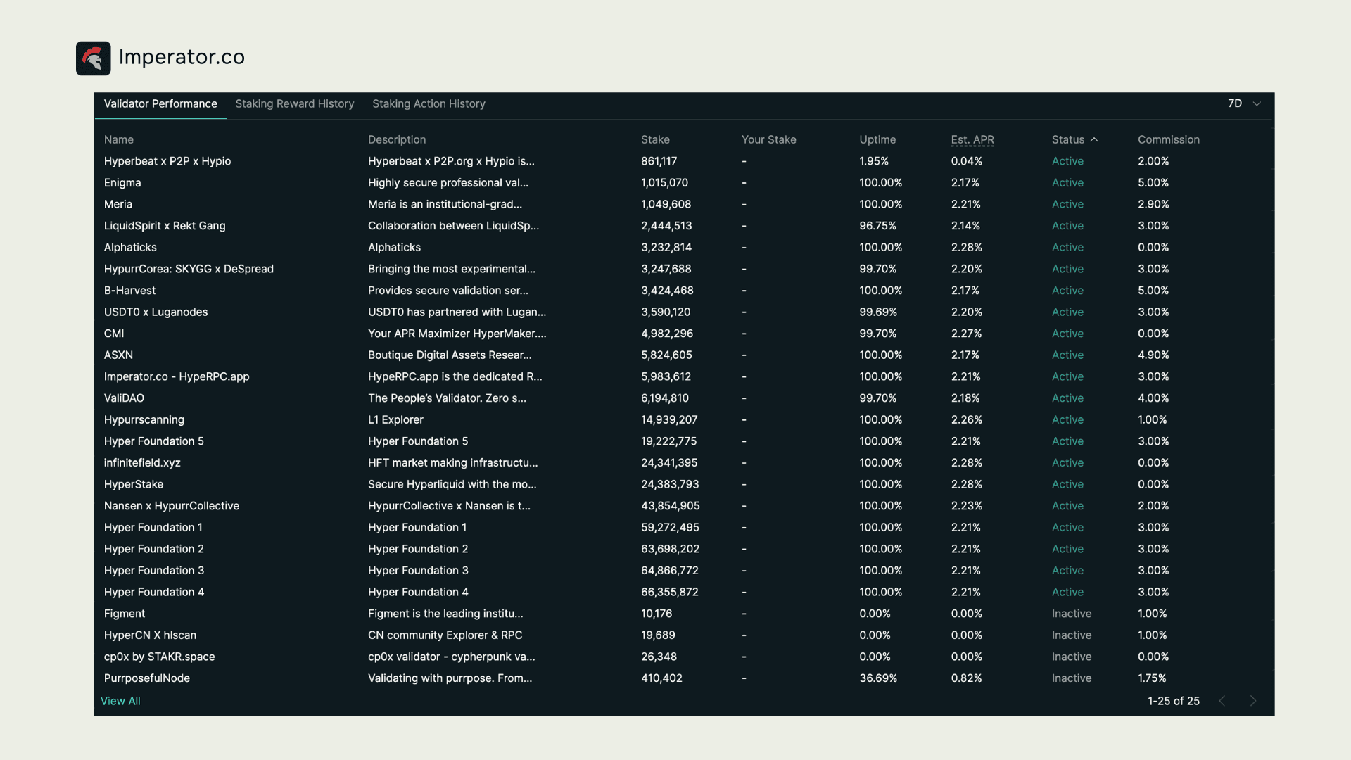 Hyperliquid 验证器 imperator Bharvest Foundation Node Hypurrscanning