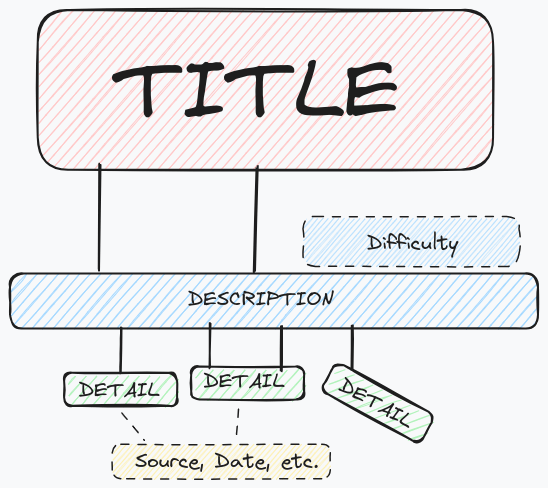 TDD