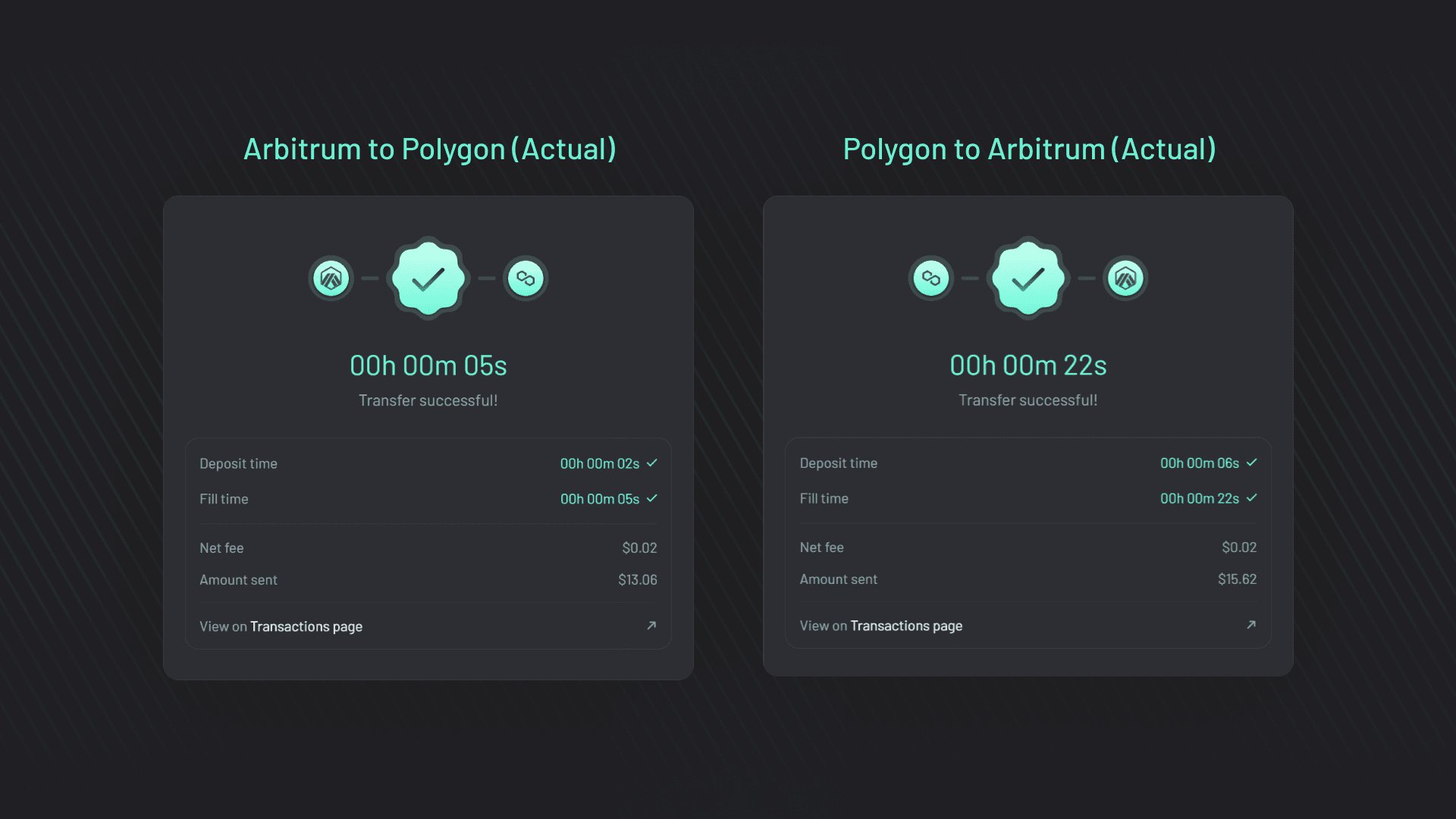 Arbitrum 和 Polygon 之间桥接的实际填充时间和费用。