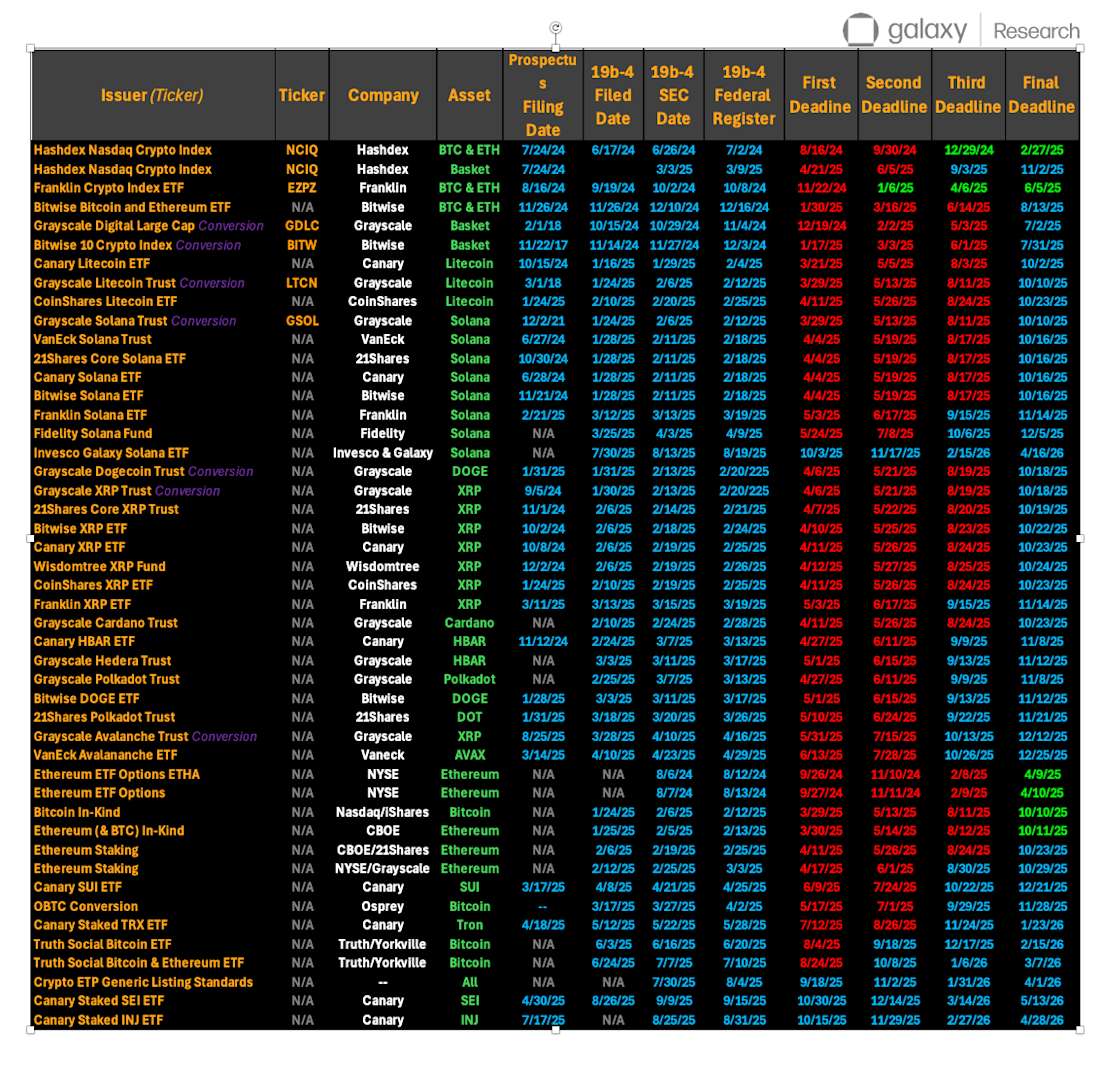 未完成的 ETF 申请（第 1 部分）