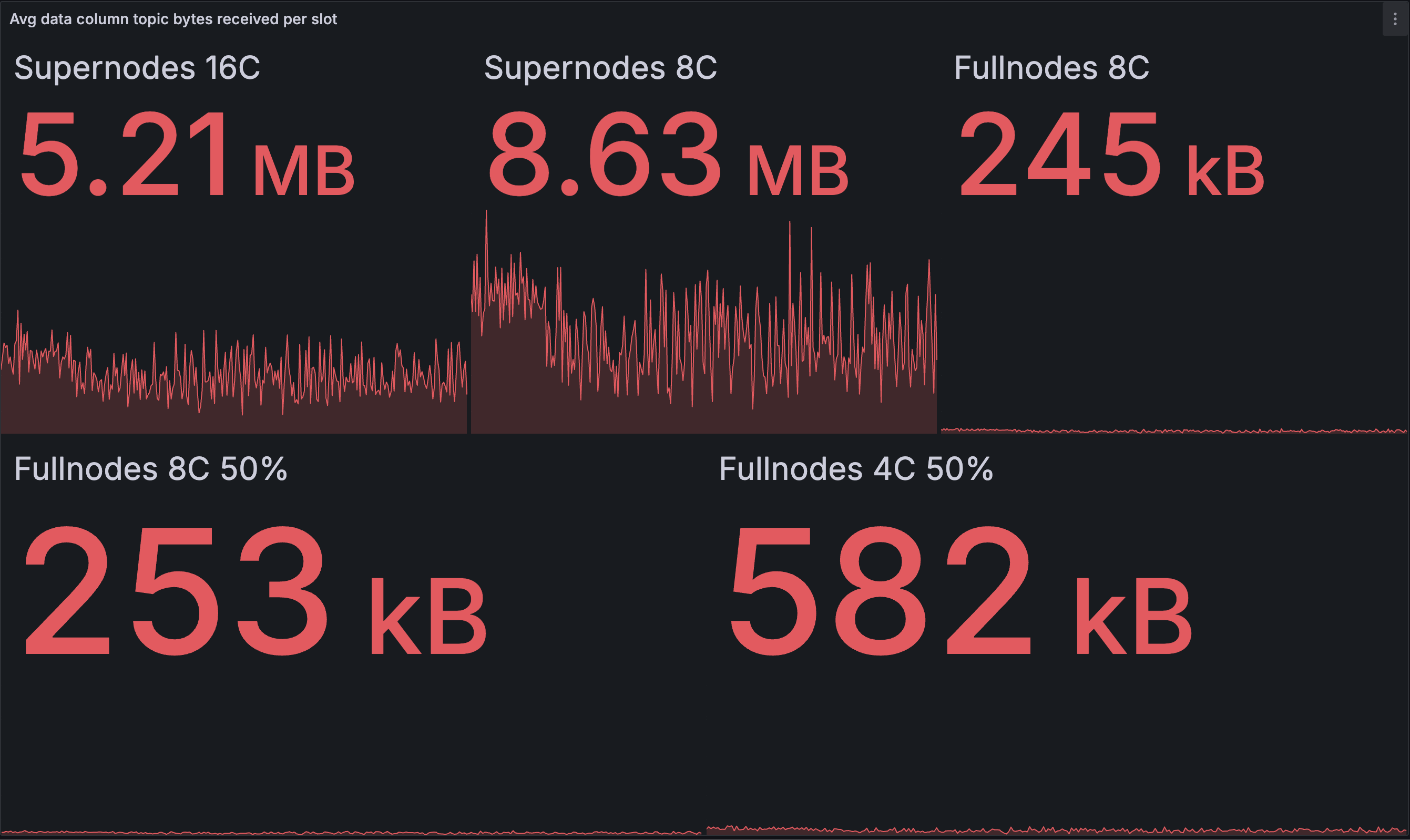 outbound-data-column-bandwidth-slot-avg-optimised.png