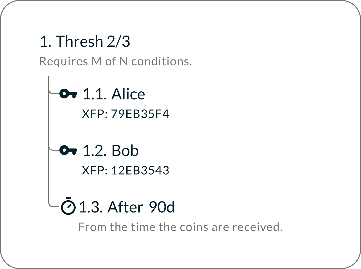 miniscript-fragment-threshold.png