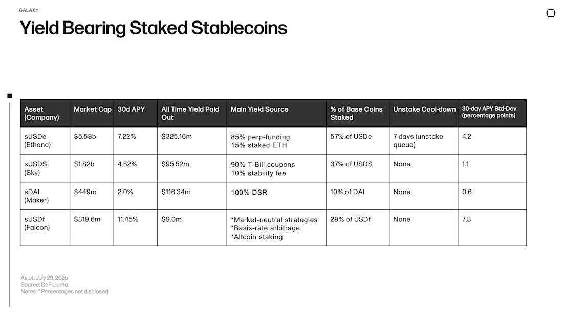 产生收益的 Staked 稳定币