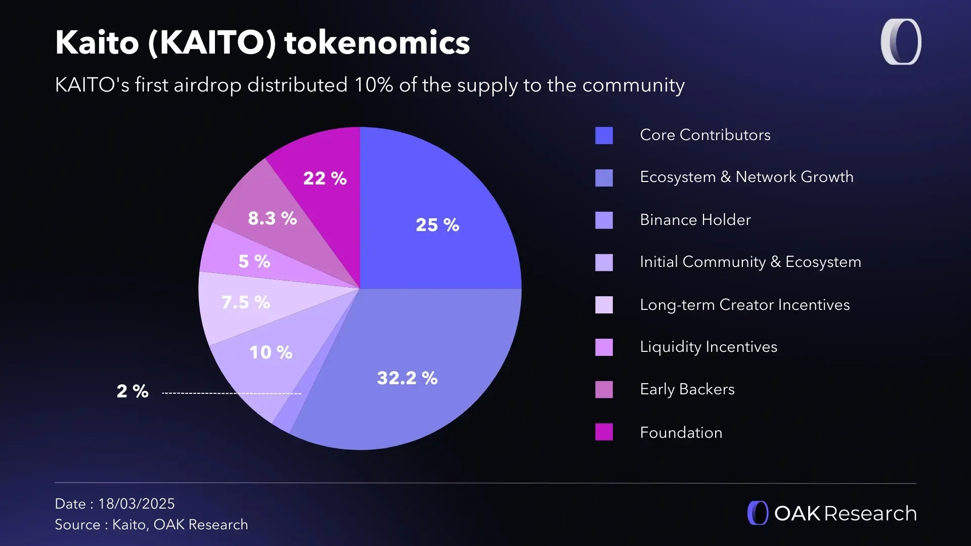 en-tokenomics-kaito.webp