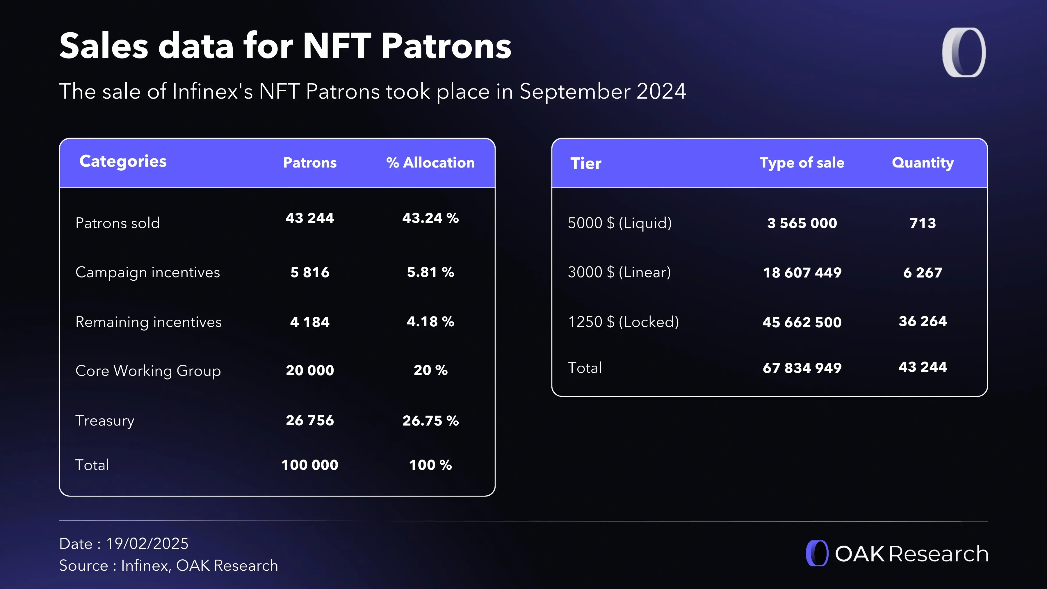 en-nft-patrons-infinex.webp