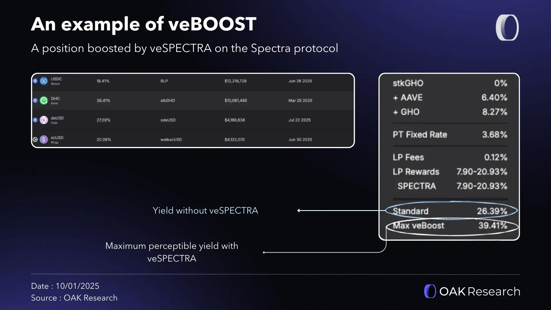 veboost-example.webp