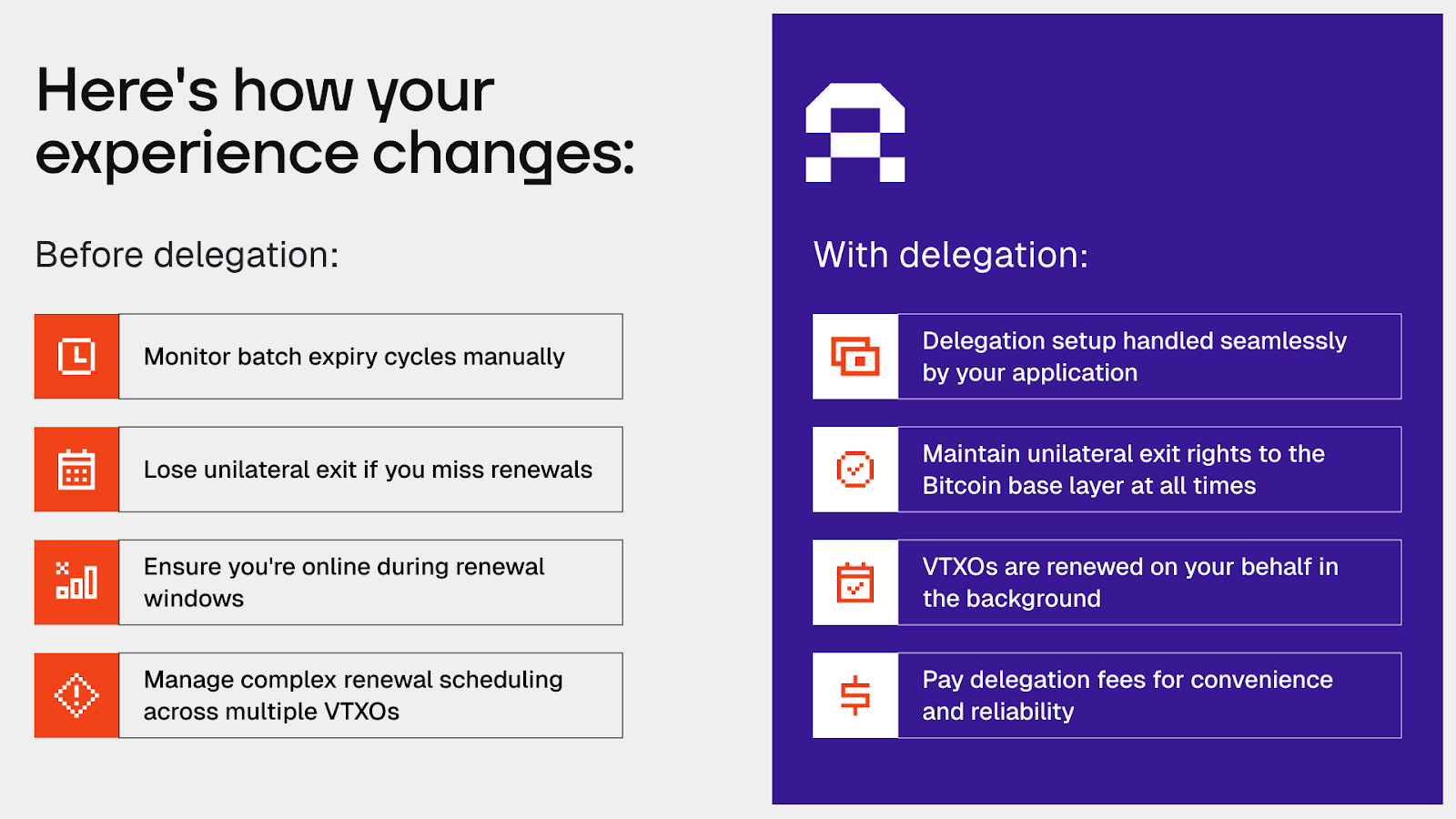 delegation-compare