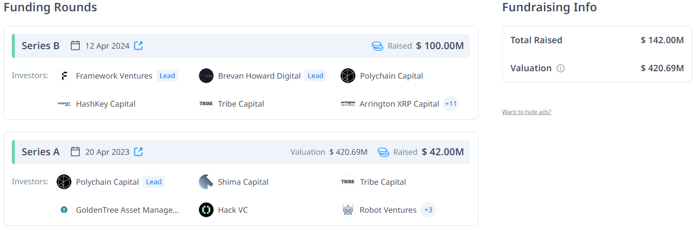 来源：CryptoRank