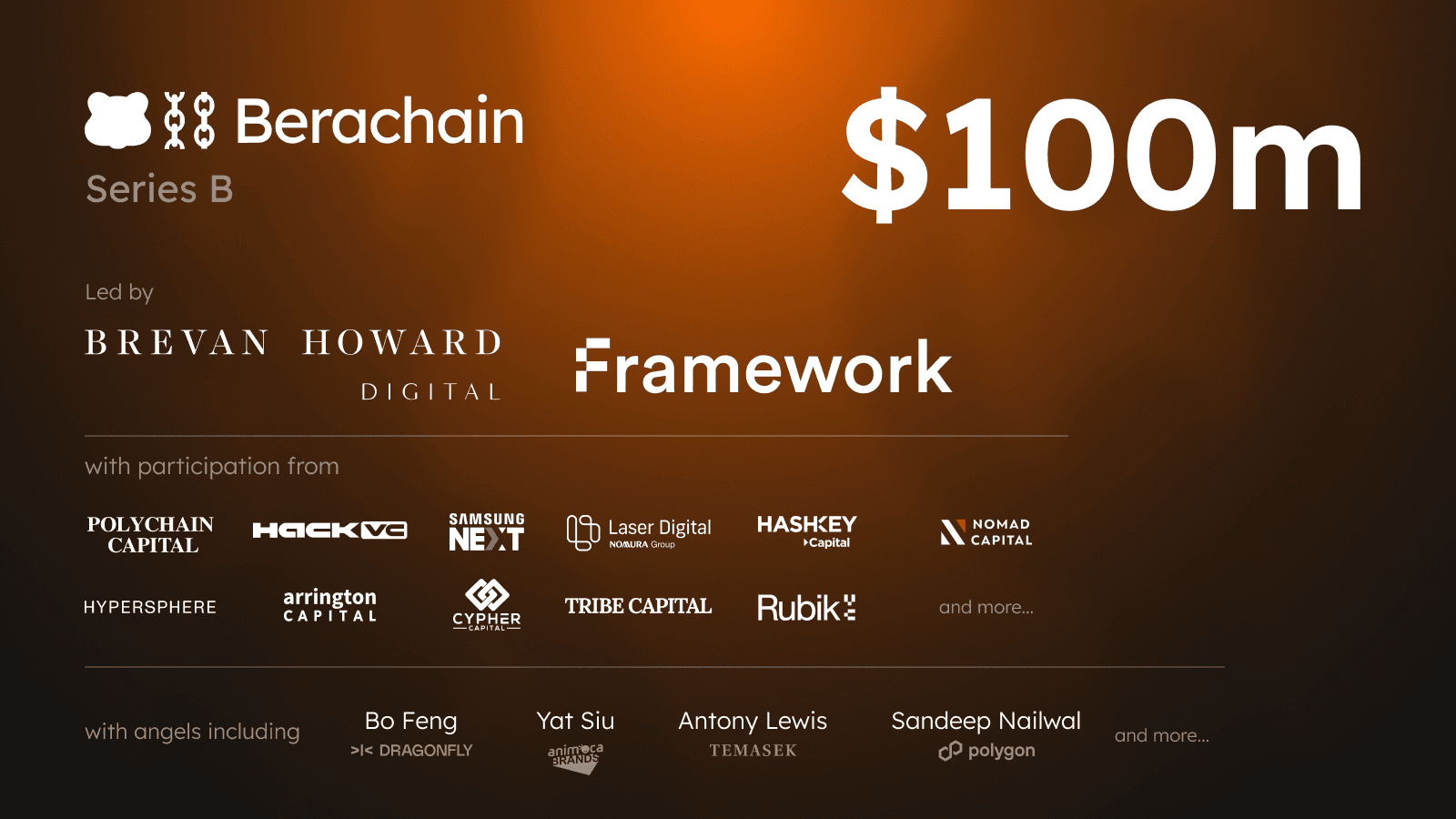Berachain 在 2024 年 4 月筹集的 1 亿美元资金是一个重要的里程碑，也是支持 Berachain 成为 2025 年推出时最受期待的 Layer 1 区块链之一所必需的。（图片来源：通过 Berachain Twitter 发布的融资公告）
