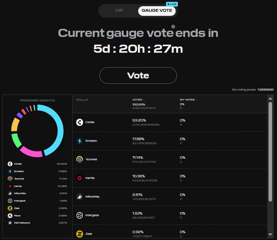 Initia 应用：Gauge Vote