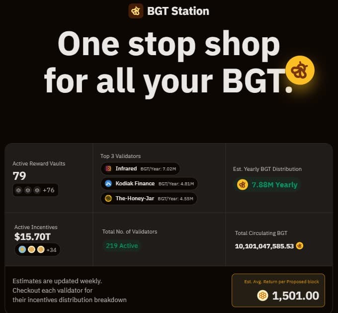 Managing $BGT on BeraHub