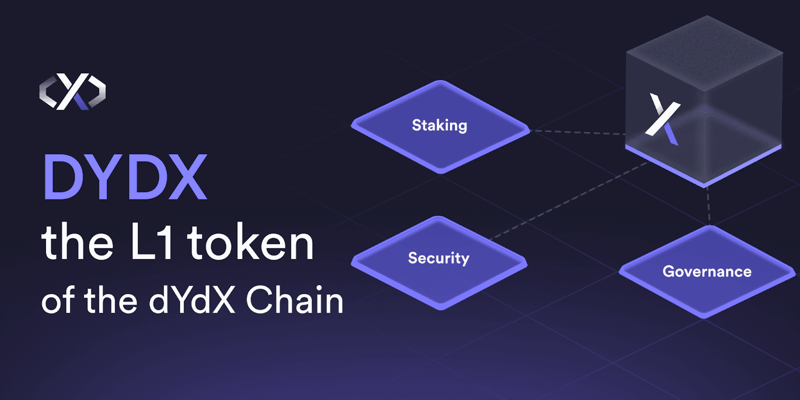 在 2023 年秋季发布新的 dYdX Chain 后，dYdX 社区投票决定推出一种新的原生 DYDX 代币来取代最初的 ethDYX 代币，后者是协议的最初价值单位。 随着这种新的代币发布，与之前的代币相比，DYDX 资产获得了更多的效用，重点是质押、安全性和治理改进。 （图片来源：dYdX 交易所上 DYDX 的扩展效用，来自 dYdX 博客）