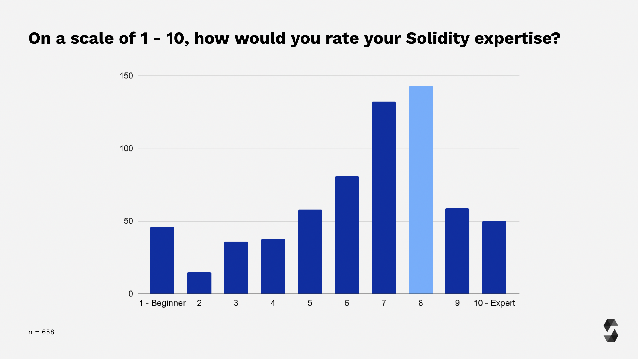 Solidity 专业知识