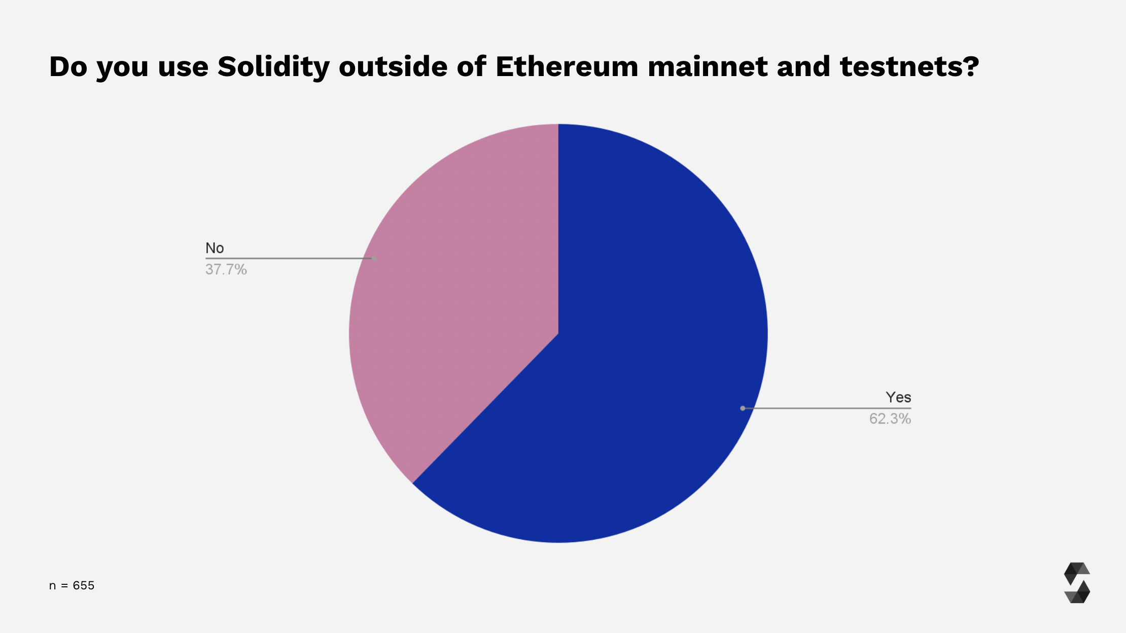 Solidity 开发者体验