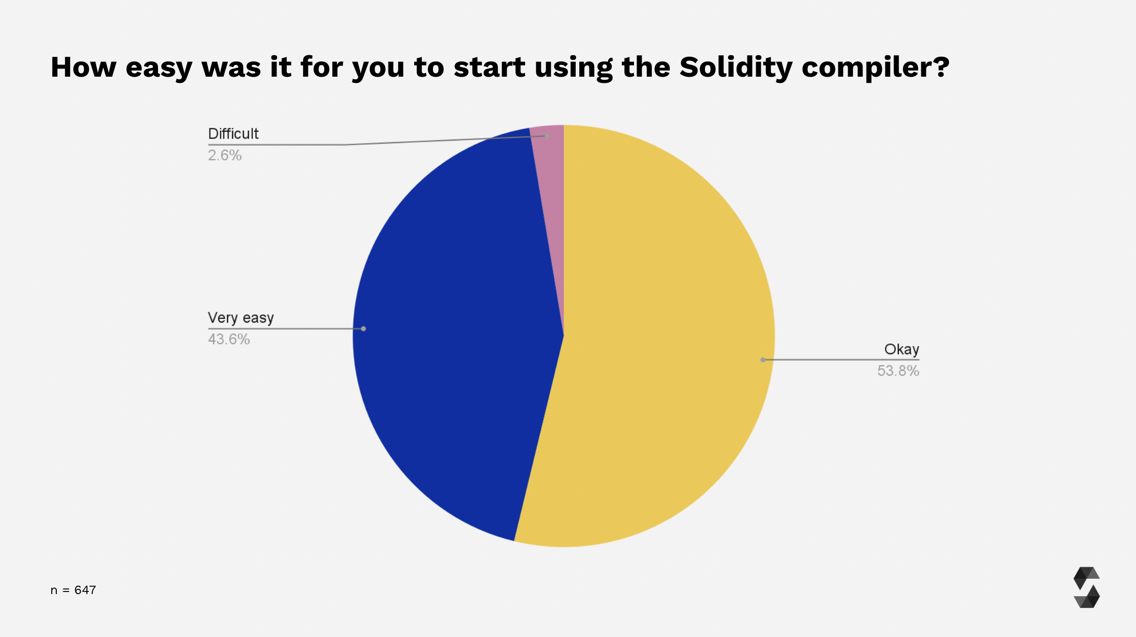 Solidity 文档的有用性